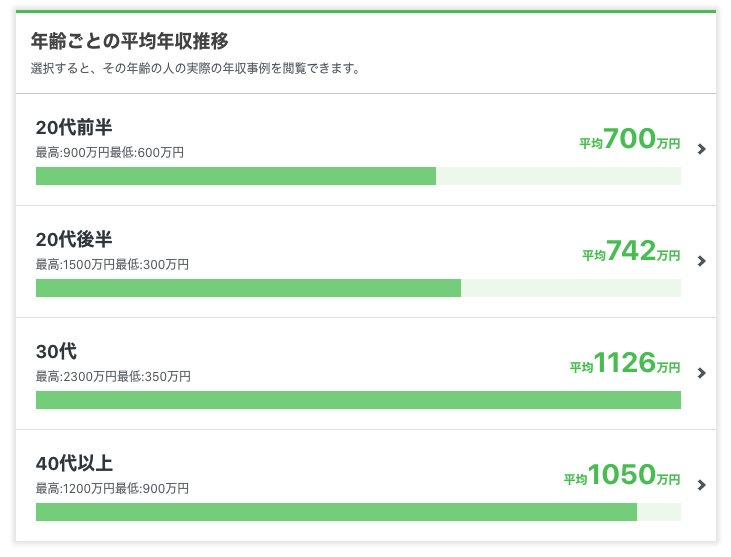 22年 弁護士の平均年収は765万円という現実 正確な年収中央値と年収を上げる方法 Legalstage